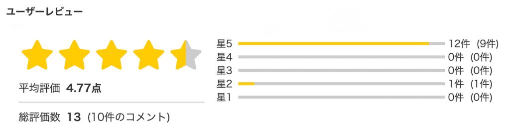 みすず simo010 SIMO-010 FANZAレビュー評価