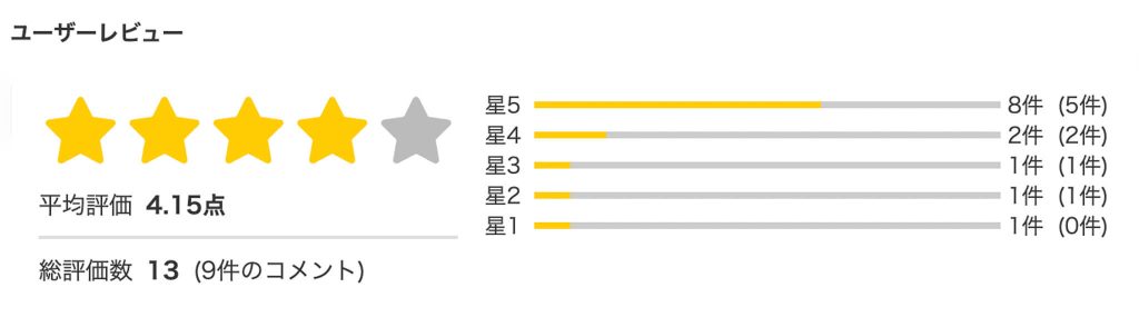 ミコ＆イト smus063 SMUS-063 FANZAレビュー評価