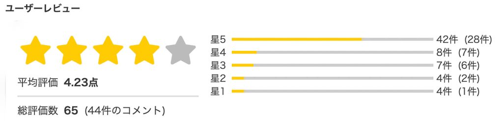 博多彩葉 snos00115 SNOS-115 FANZAレビュー評価