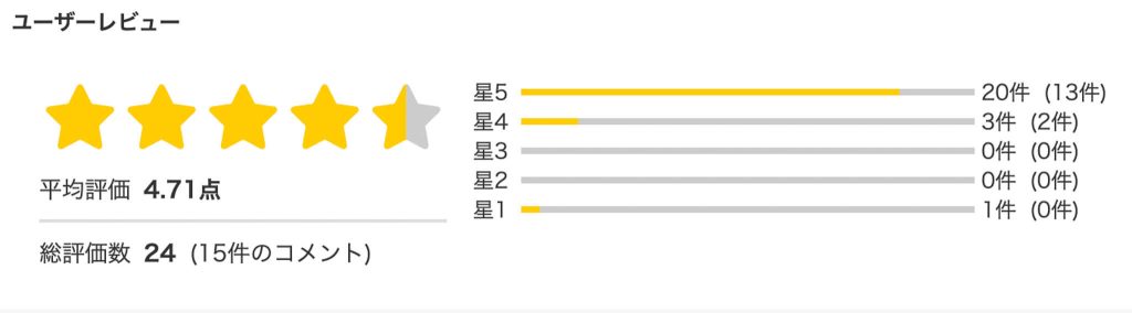 twt-002 レビュー評価画像