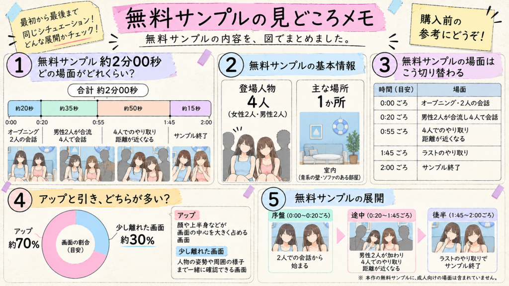 ORECZ-670 無料サンプルの見どころメモ：時間配分、登場人物、場面の流れ