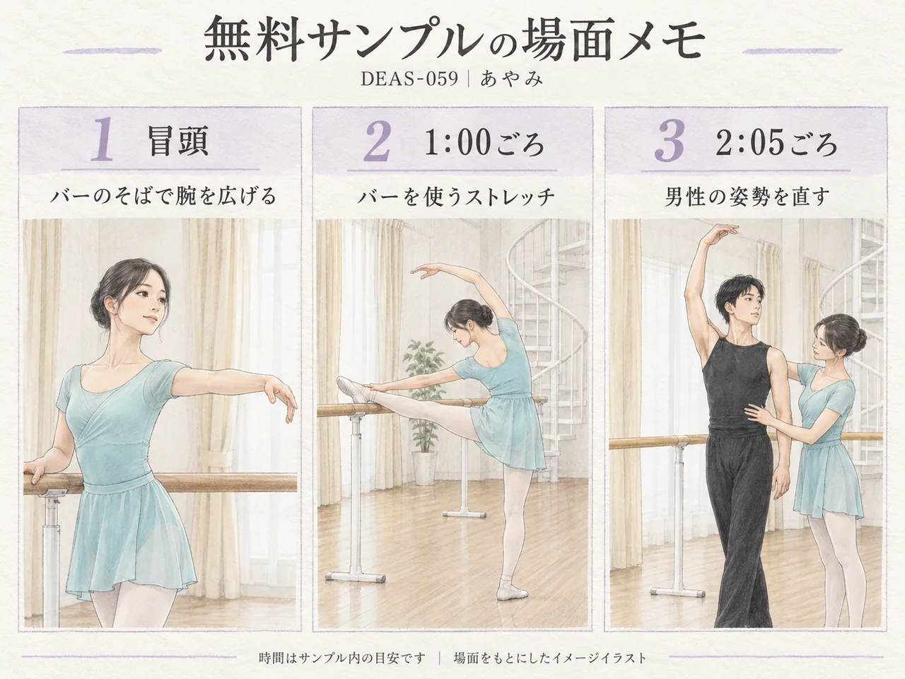 DEAS-059のサンプル場面メモ。腕を広げる姿、バーを使うストレッチ、男性の姿勢を直す場面のイメージイラスト