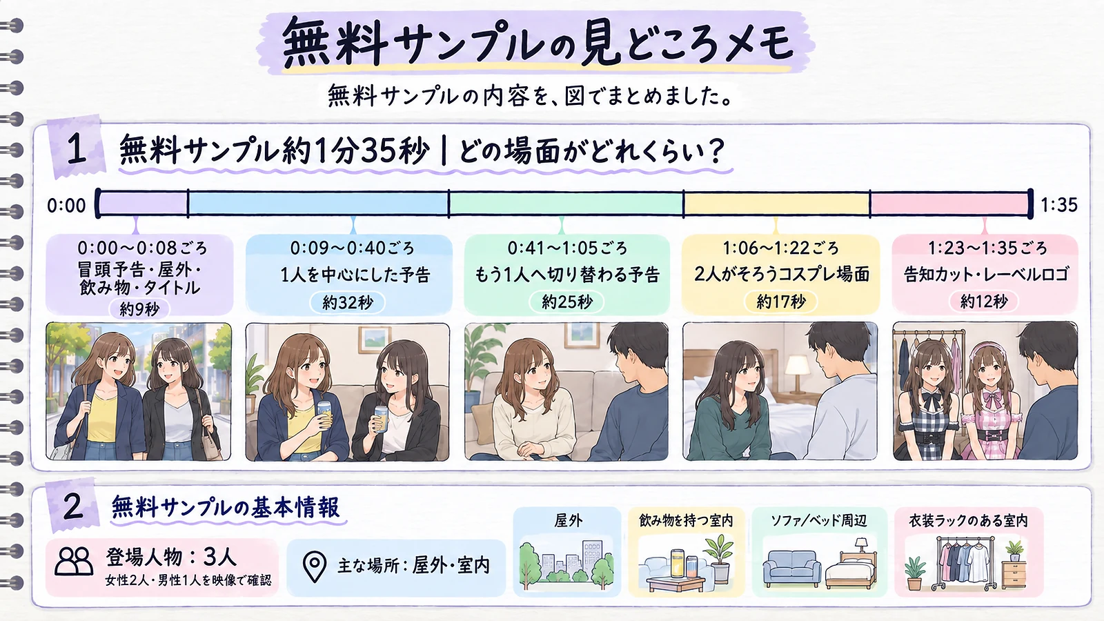 GASP-015 無料サンプルの見どころメモ 時間配分・登場人物・主な場所