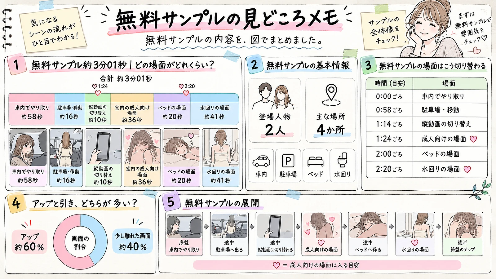 hpt-089 無料サンプルの見どころメモ 時間配分・基本情報・場面の切り替わり・画面の割合・展開
