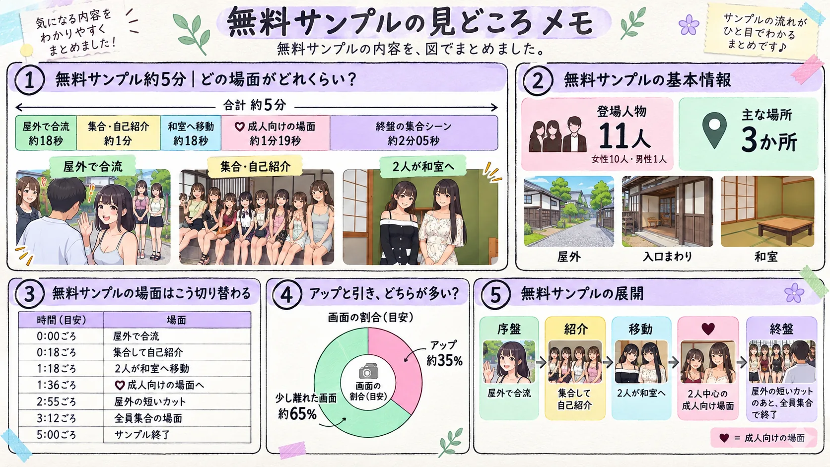 KURE-053 無料サンプルの見どころメモ 時間配分・基本情報・場面の切り替わり・画面の割合・展開