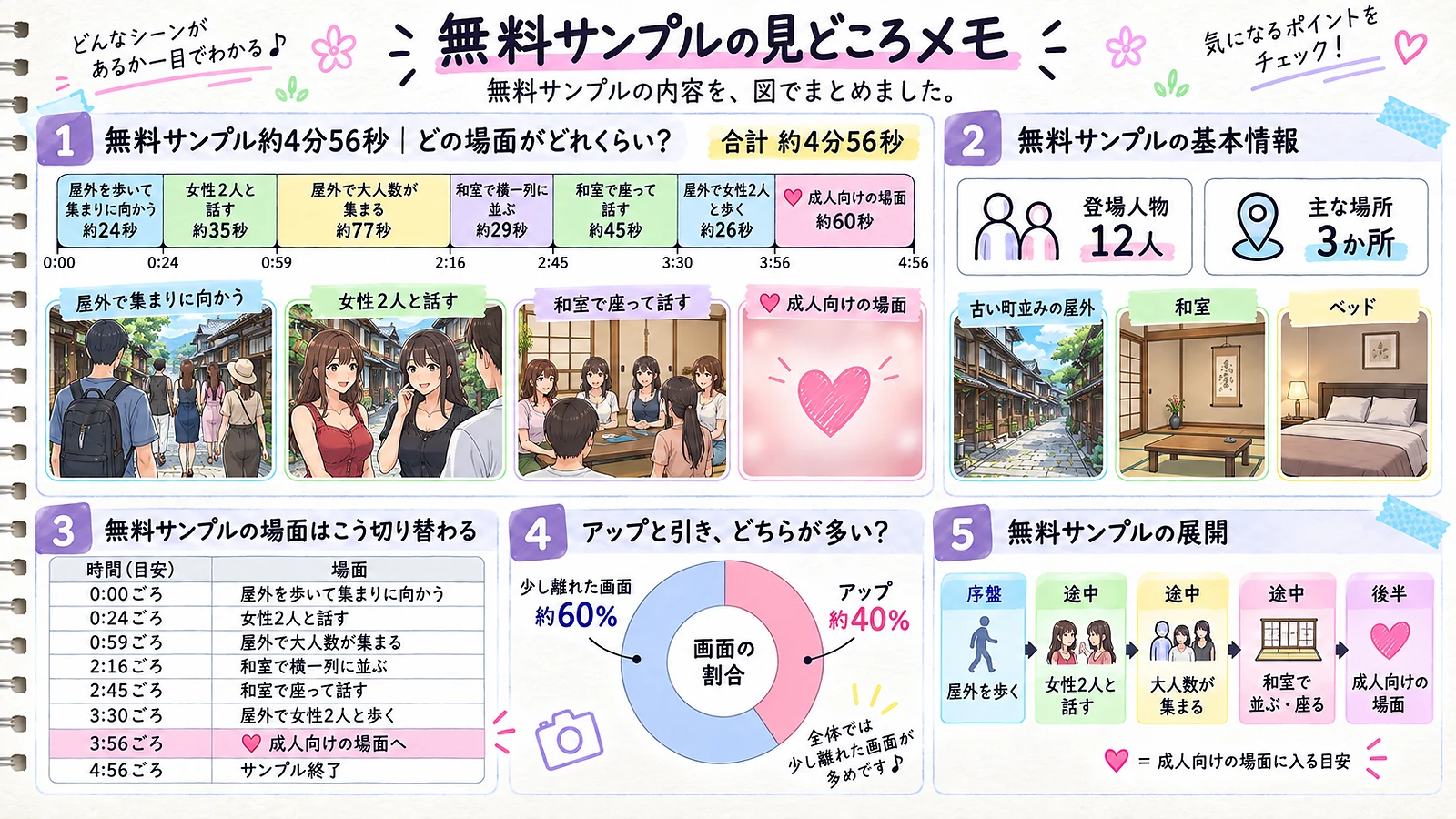 KURE-054 無料サンプルの見どころメモ 時間配分・基本情報・場面の切り替わり・画面の割合・展開