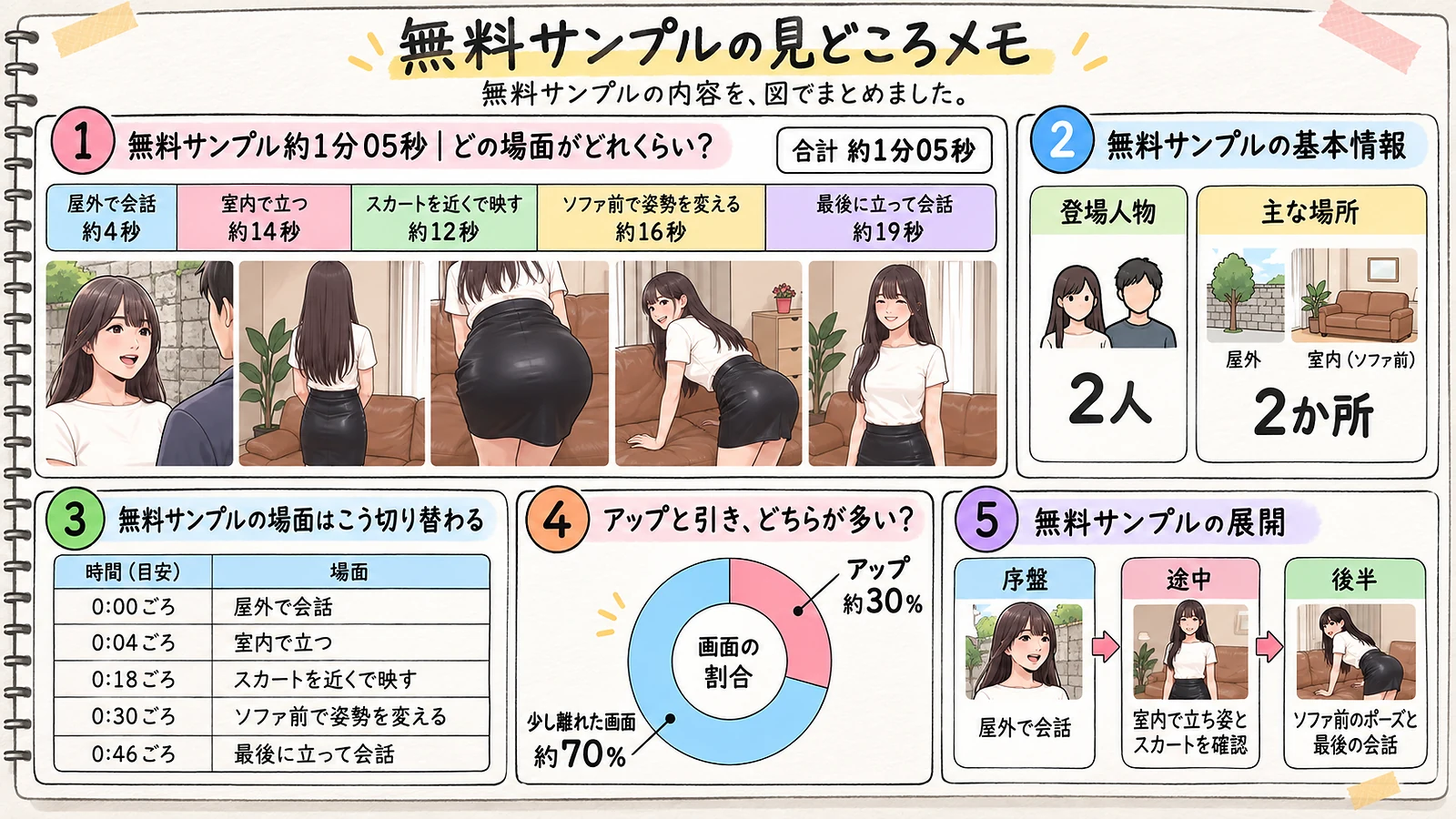 ORECZ-692 無料サンプルの見どころメモ 時間配分・基本情報・場面の切り替わり・画面の割合・展開