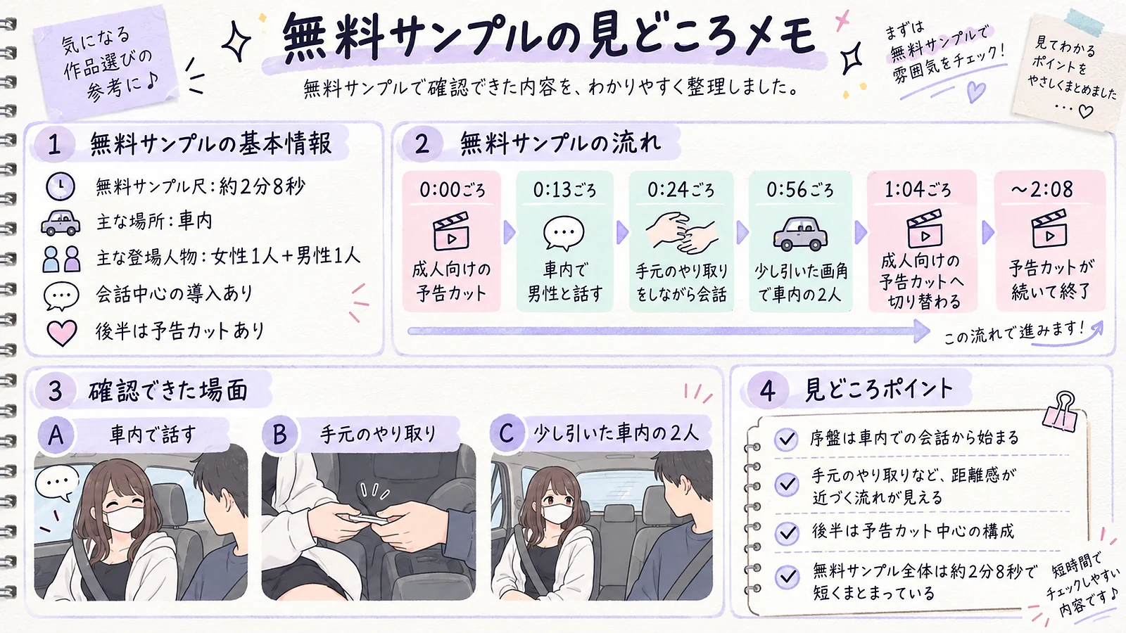 SNP-021 無料サンプルの見どころメモ 時間配分・基本情報・場面の切り替わり・展開